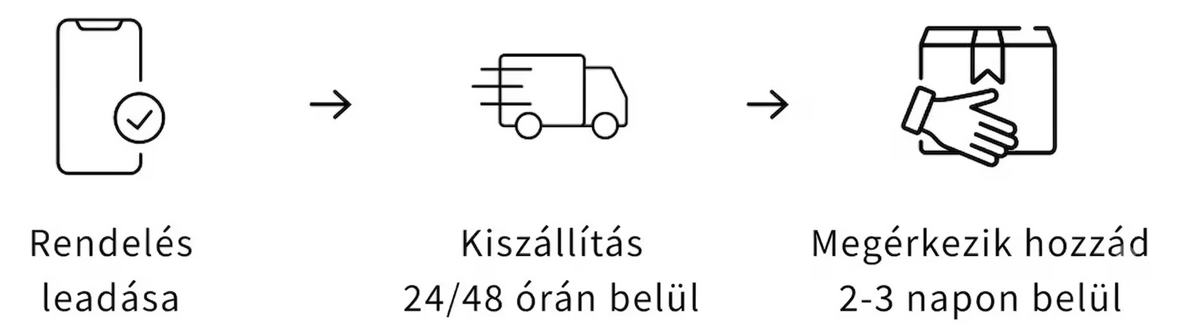 Szállítás és visszaküldés