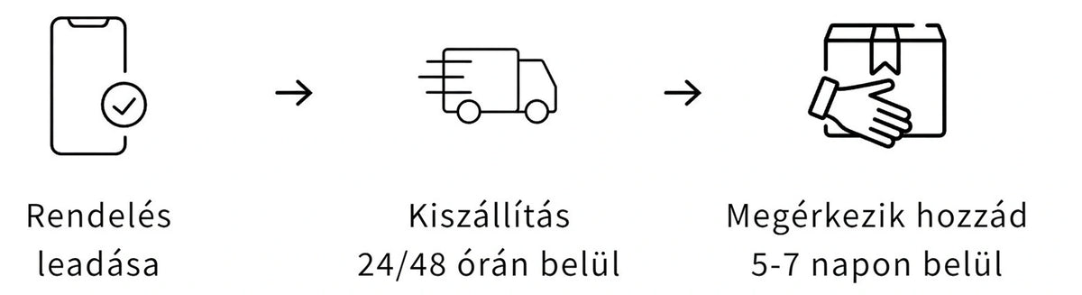 Szállítás és visszaküldés
