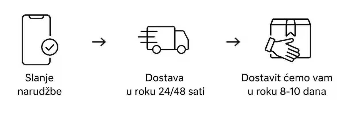 Dostava i povrat